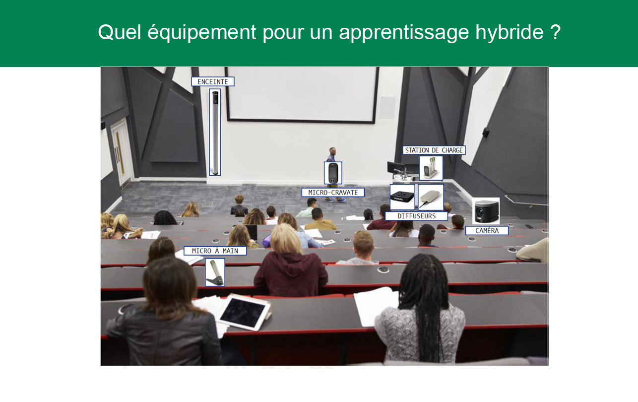 Configuration d’une salle de classe hybride